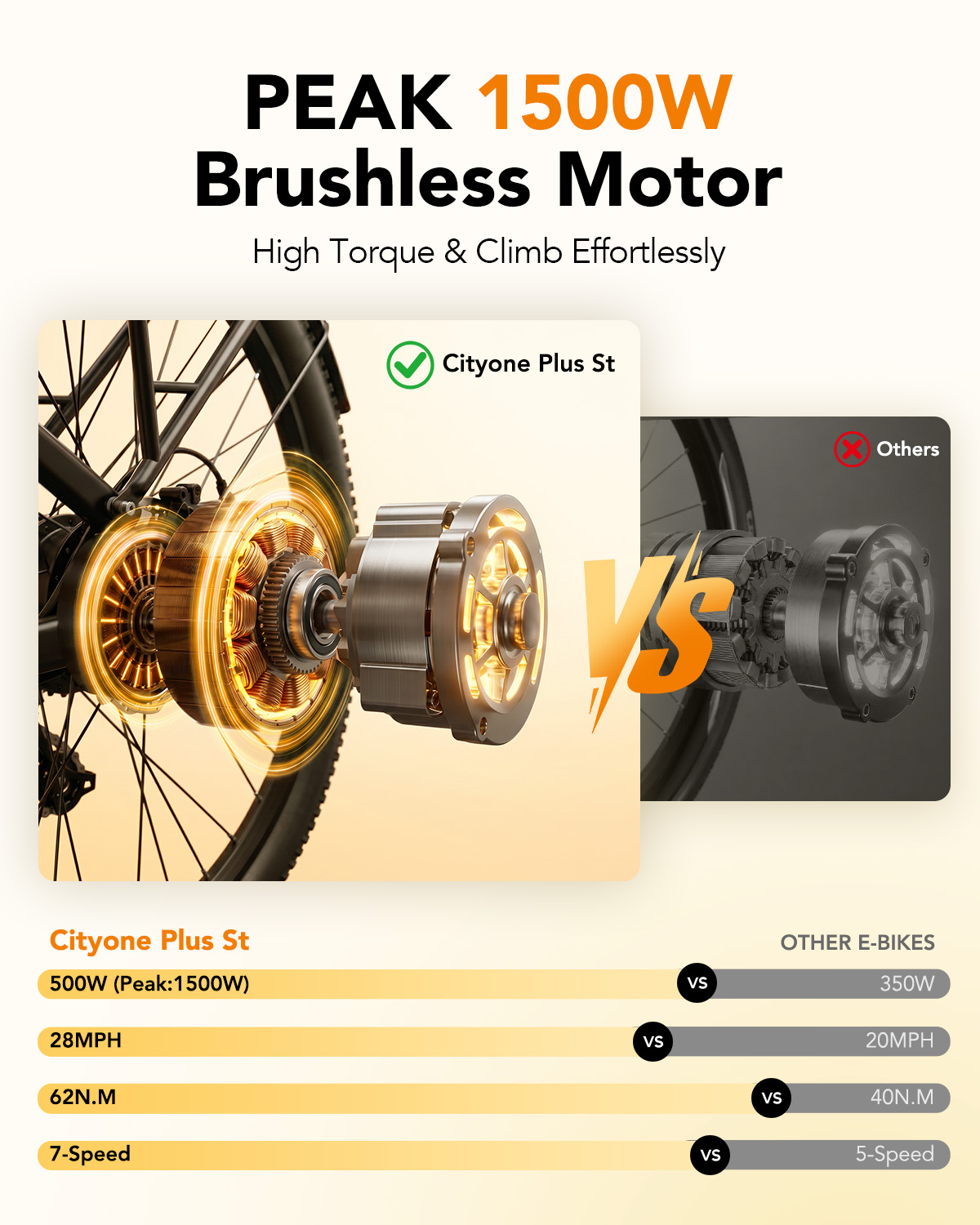 Qlife Cityone Plus St Electric - Commuting With Bike ulasan dan harga