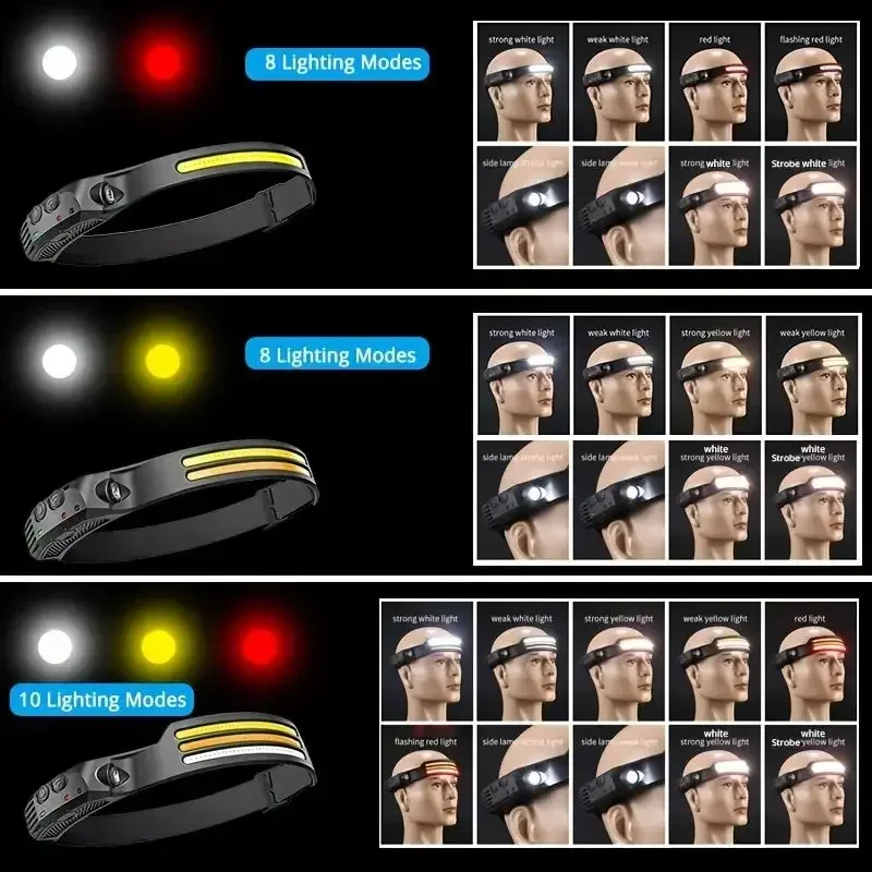 Multi-functional COB Headlamp  - Cycling To Work ulasan dan harga